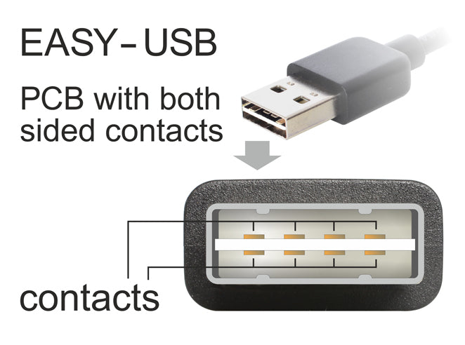DeLOCK USB-Kabel – USB-A auf USB-B – USB 2.0 (480 Mbit/s) – 1 m – Schwarz