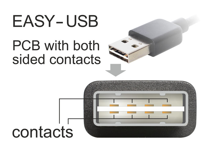 DeLOCK USB-A auf USB-B Kabel – USB 2.0 (480 Mbit/s) – 3 m – Abgewinkelt, Goldstecker – Schwarz