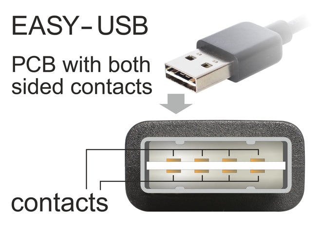 DeLOCK USB-A auf Mini-USB-B Kabel – USB 2.0 (480 Mbit/s) – 1 m – Abgewinkelt, beidseitig einsteckbar – Schwarz