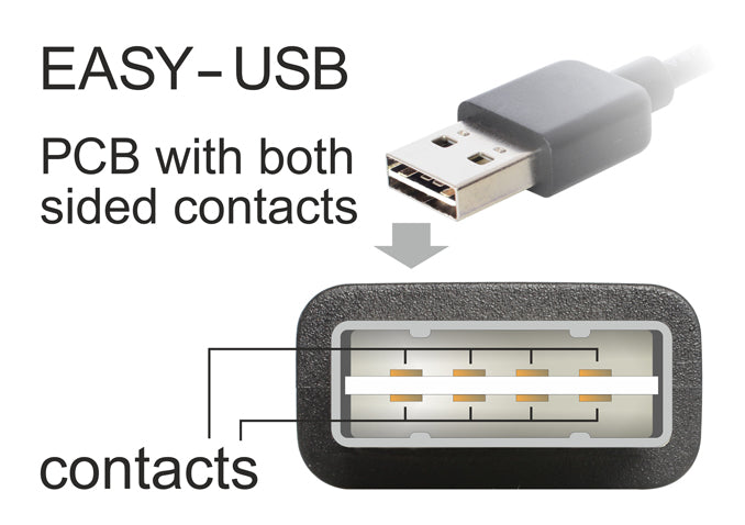DeLOCK USB-A auf Micro-USB-B Kabel – USB 2.0 (480 Mbit/s) – 3 m – Abgewinkelt, Goldstecker – Schwarz