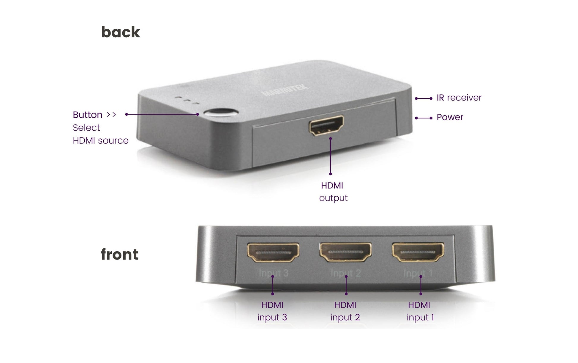 Marmitek Connect 310 – HDMI Switch, 3× HDMI In / 1× HDMI Out, 4K@60 Hz, HDR, 4:4:4, HDMI 2.0, Fernbedienung