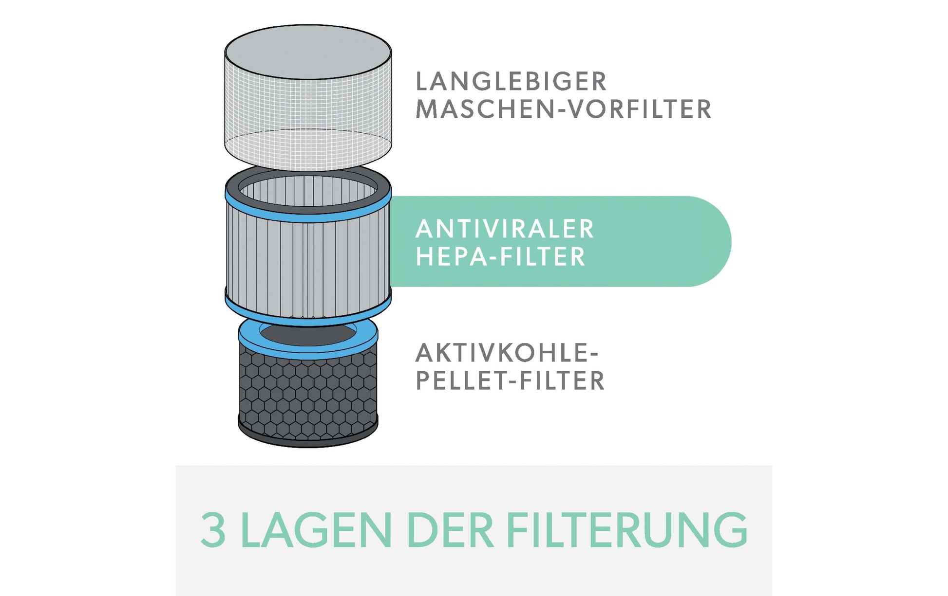 Leitz HEPA-Filter – für TruSens Z-1000