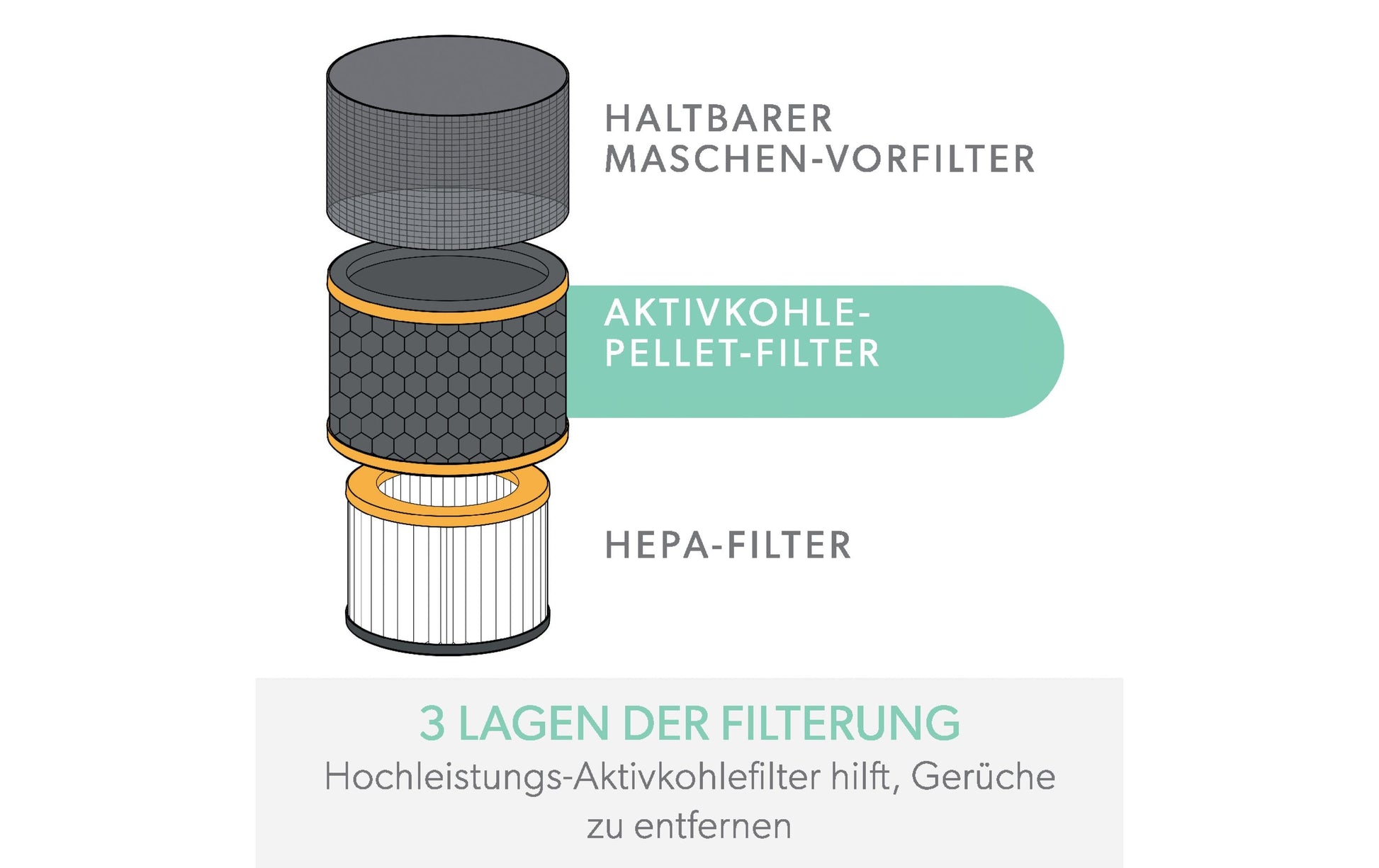Leitz HEPA-Filter – für TruSens Z-2000/Z-2500