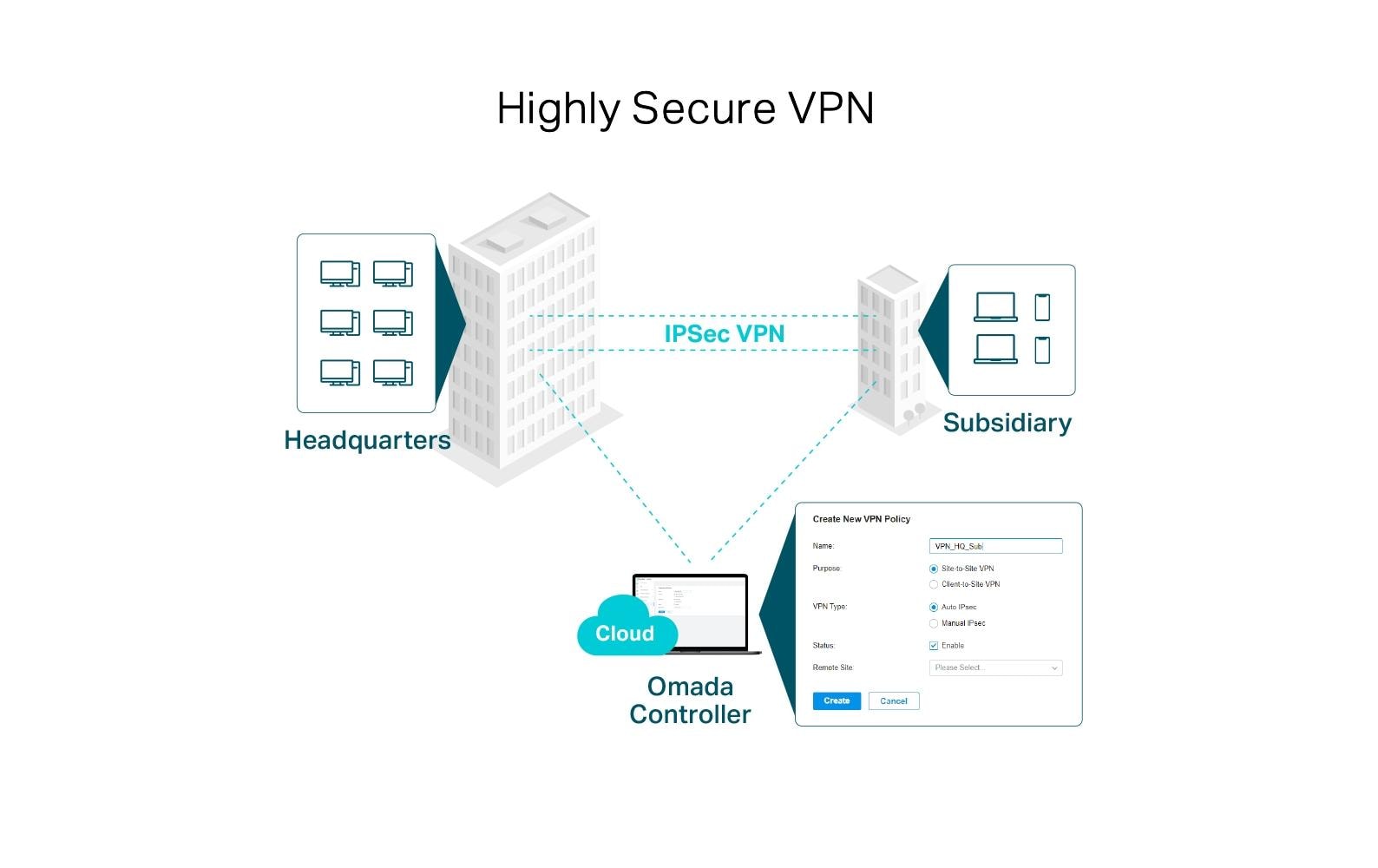 TP-Link Omada ER7206 – VPN-Router – 5×GbE, 1×SFP, bis 4×WAN, 50×VPN