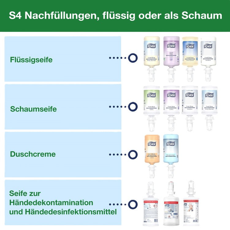 Tork Elevation Manueller Seifenspender – Wandmontage – für S4
