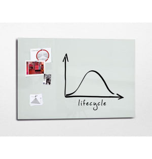 Sigel Whiteboard – 180 × 120 cm, Glas, magnetisch, Wandmontage – 1-teilig