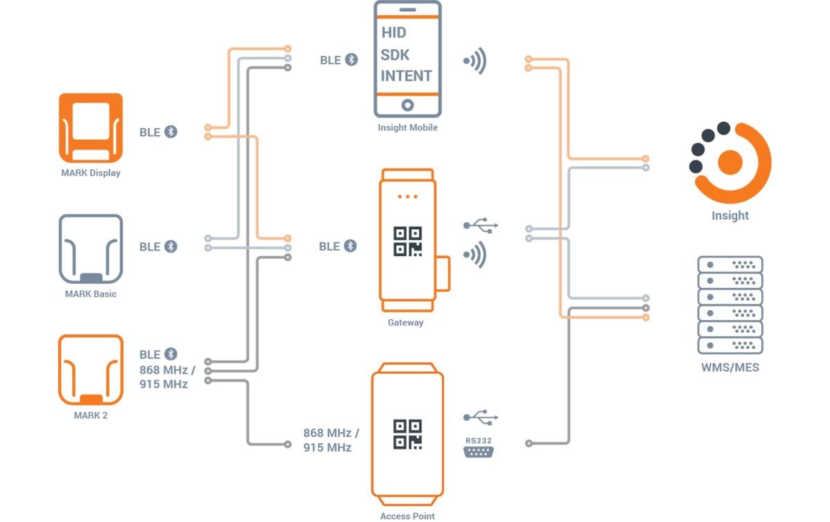 ProGlove M007-EU – Barcodeleser – Bluetooth – Nur Scanner