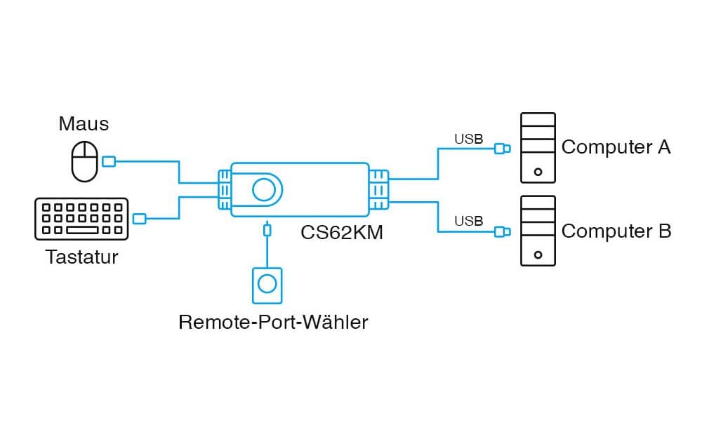 ATEN CS62KM – 2-Port KVM-Switch (lokal) – USB 2.0-Hub, Desktop