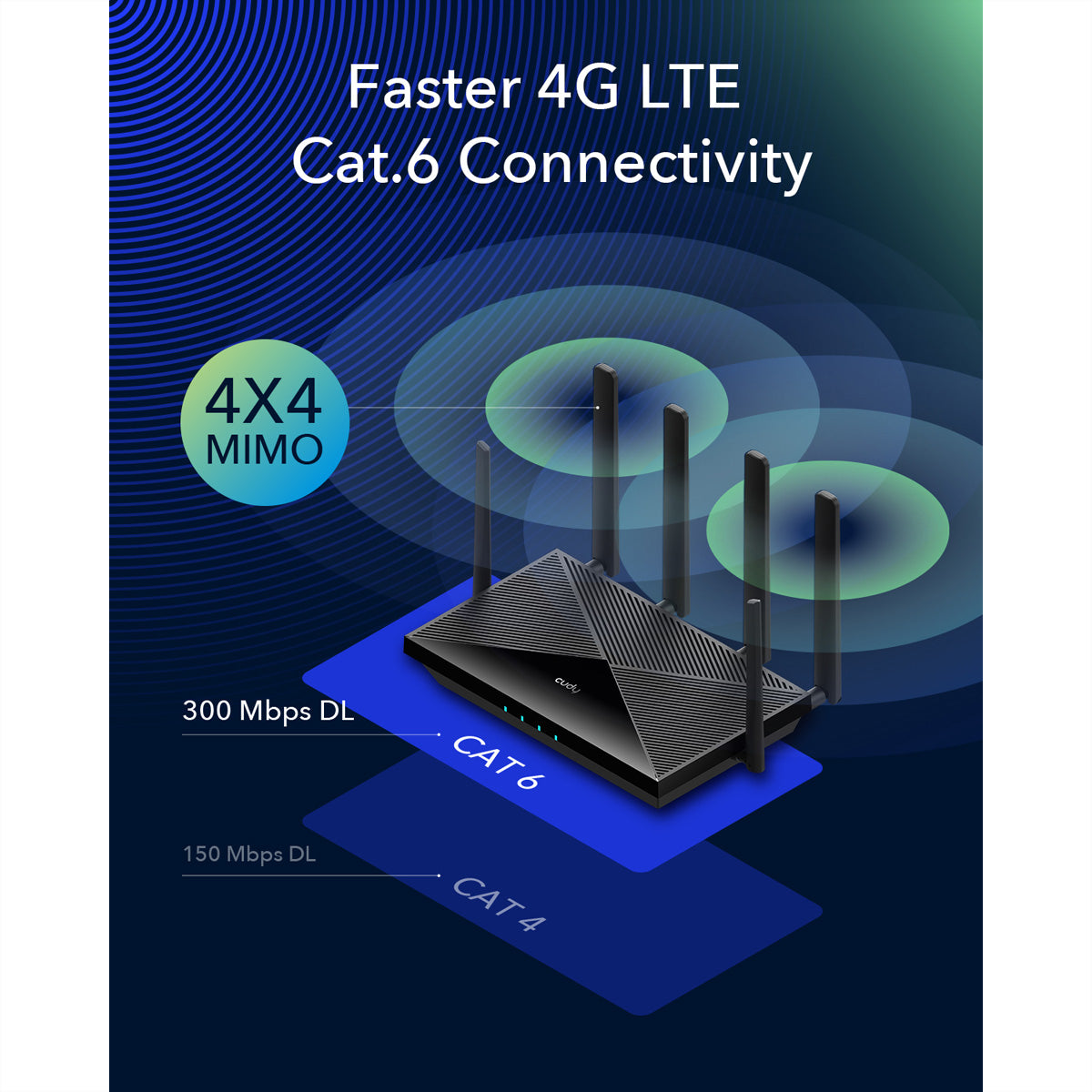 Cudy LT700 – WLAN-Router – Wi-Fi 5 (AC1200), Dual-Band (2,4/5 GHz), 4× 1G, 4G LTE Cat.6, Dual-SIM