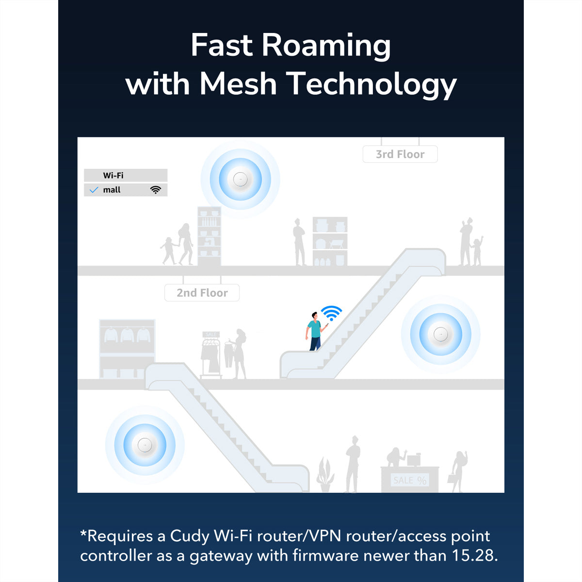 Cudy AP1300 Access Point – Wi‑Fi 5 (AC1200), Dual‑Band (2,4/5 GHz), 1× Gigabit RJ‑45, PoE 802.3af/at (passiv)