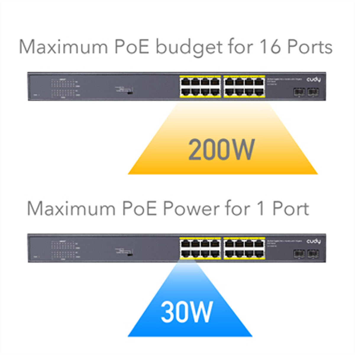 Cudy GS1020PS2 – Switch – 16× 1G, 2× SFP, PoE+, PoE-Budget 200 W, 19"