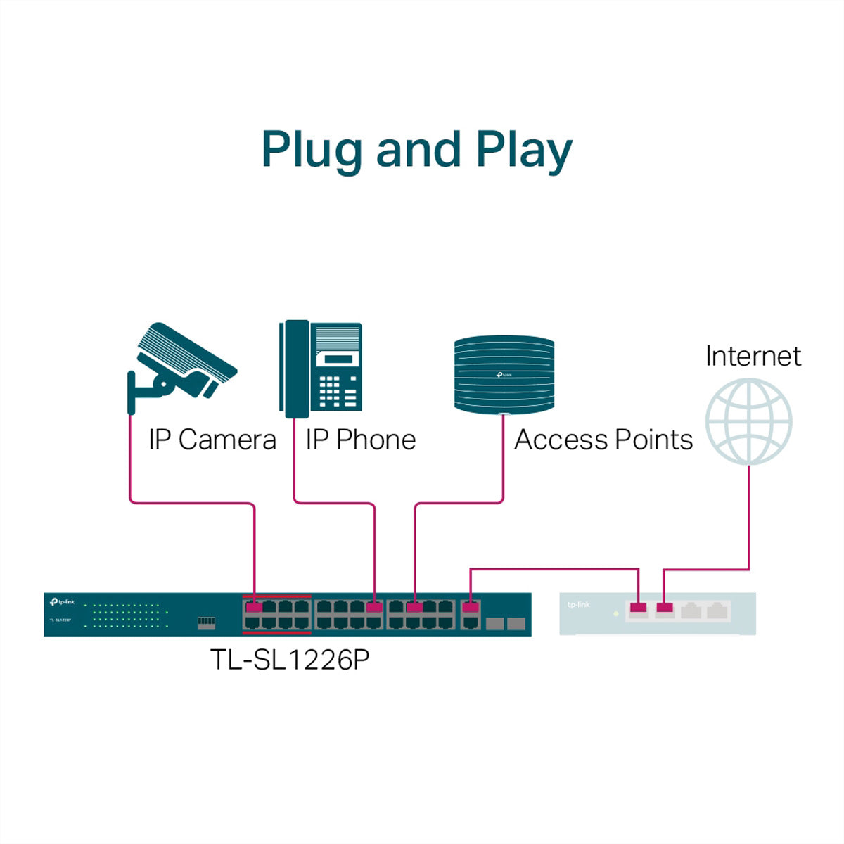 TP-Link TL-SL1226P – Switch – 24×100 Mbit/s, 2×GbE, 2×SFP, PoE+ 250 W, 1U, 19" Rack