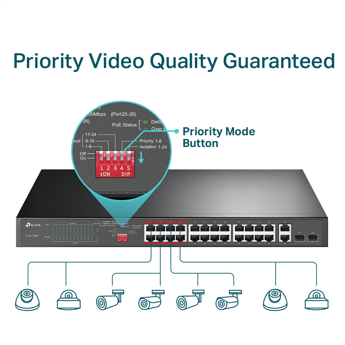 TP-Link TL-SL1226P – Switch – 24×100 Mbit/s, 2×GbE, 2×SFP, PoE+ 250 W, 1U, 19" Rack
