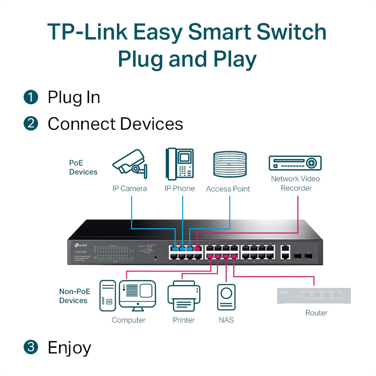 TP-Link TL-SG1428PE – Managed Switch – 26×GbE, 2×SFP, L2, PoE+ 250 W, 19" Rack