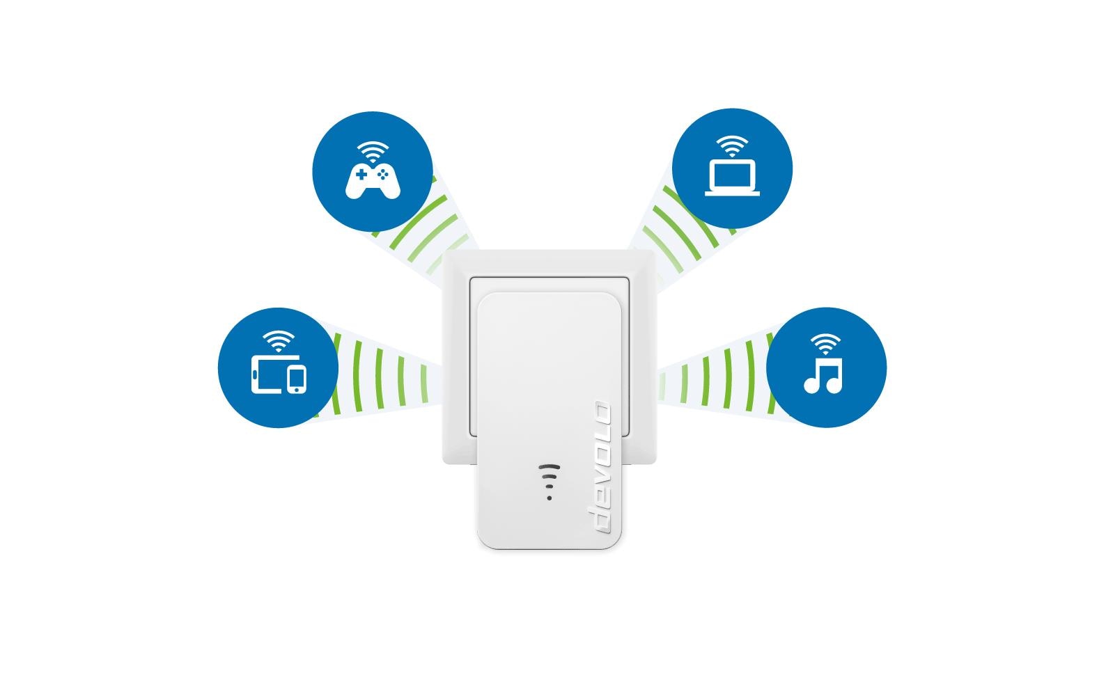 Devolo WiFi 5 Repeater 1200 – WLAN-Repeater – Wi-Fi 5 (802.11ac), Dual-Band, 1× 1G RJ-45, Weiss