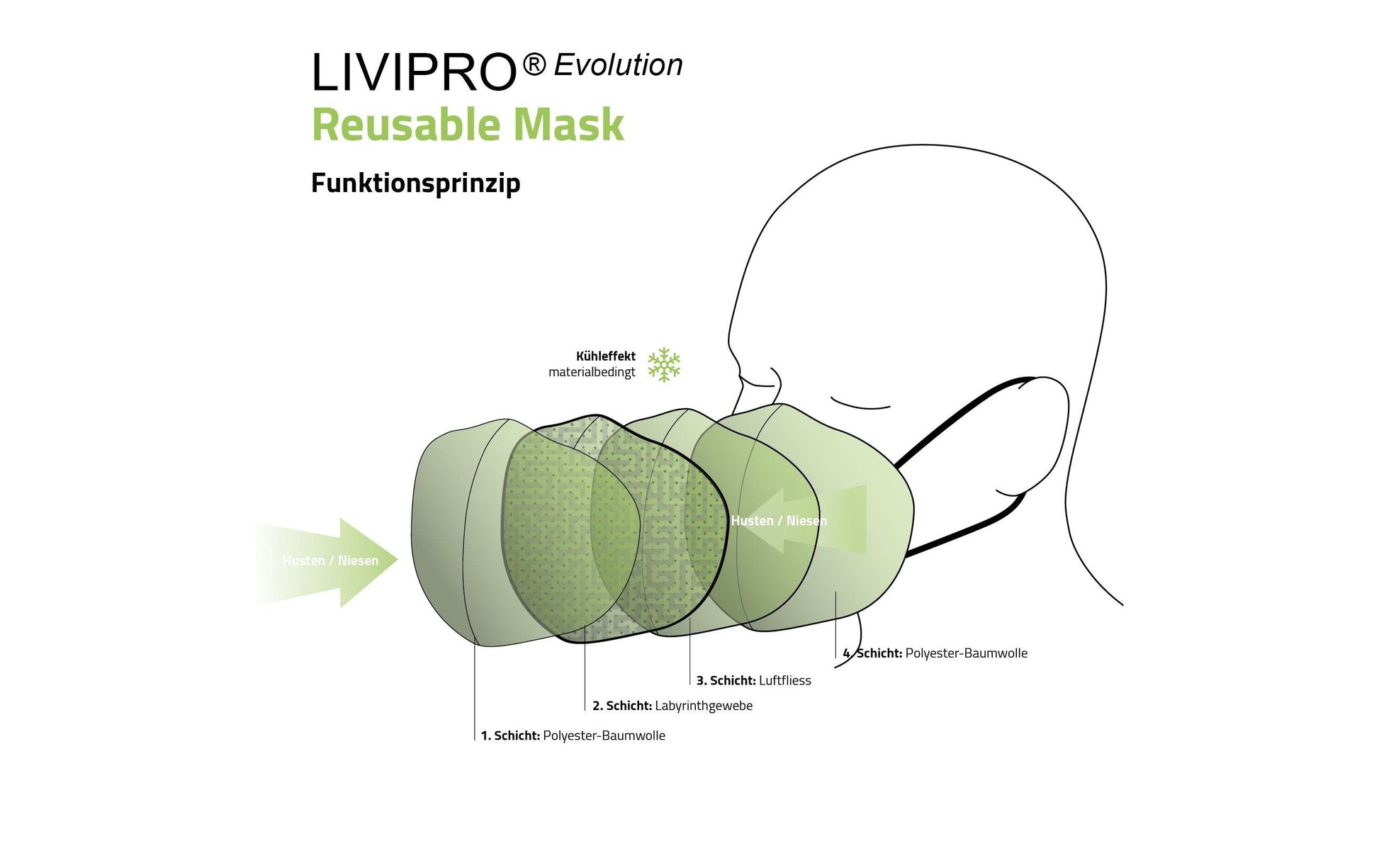 Unrepa Stoffmaske LIVIPRO Evolution – S – schwarz – 1 Stk.