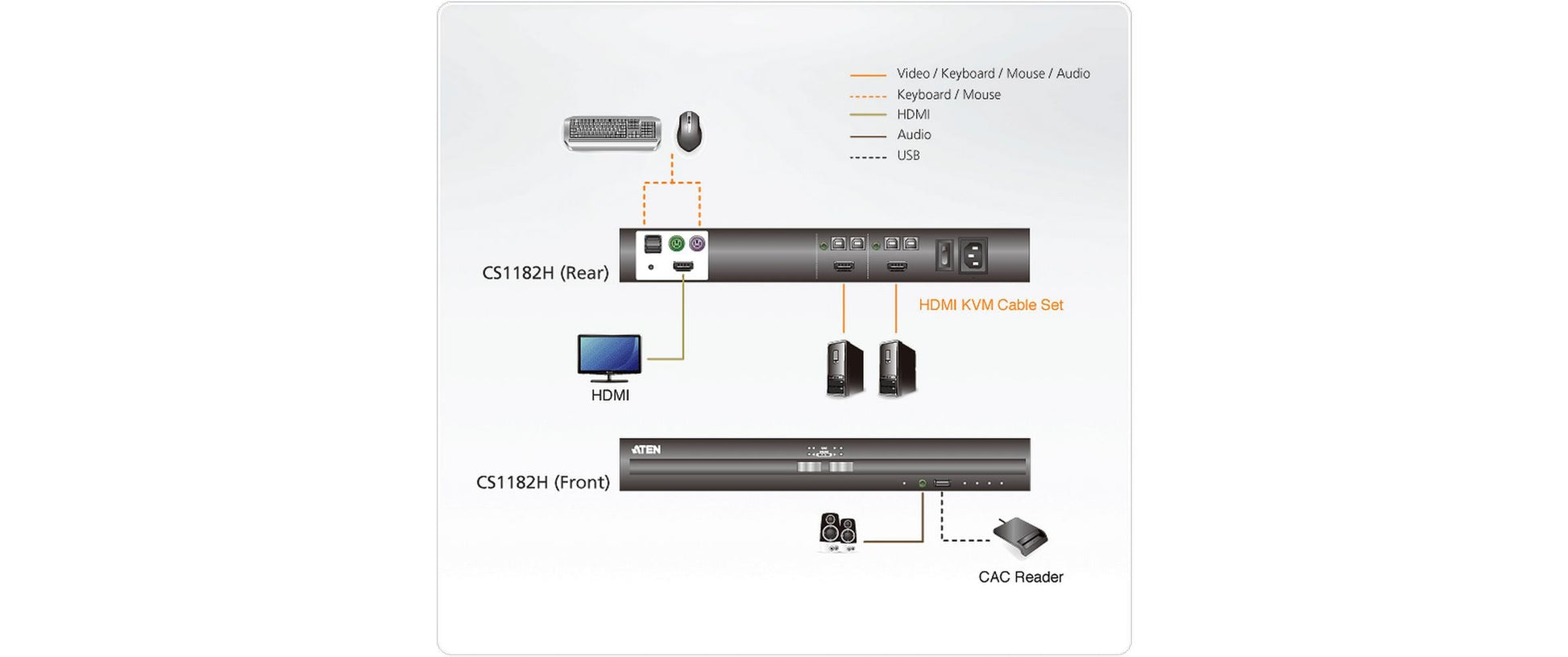ATEN CS1182H-AT-G – KVM-Switch 2×1, HDMI/USB/PS/2, 4K (3840 × 2160)