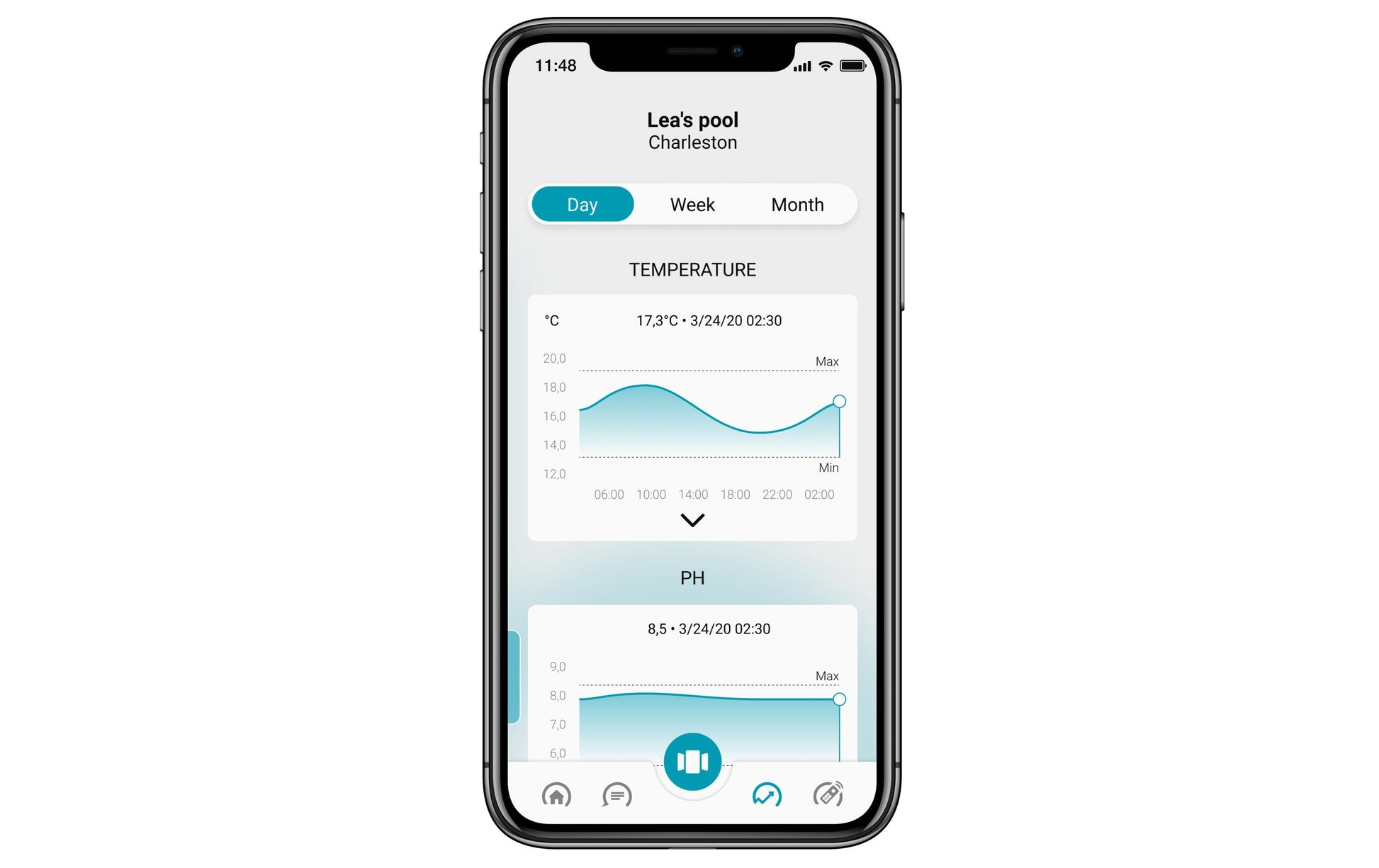 Ondilo ICO – Multisensor/Raumsensor, Salzgehalt, Chlor, Brom & Salzwasser – Blaugrün