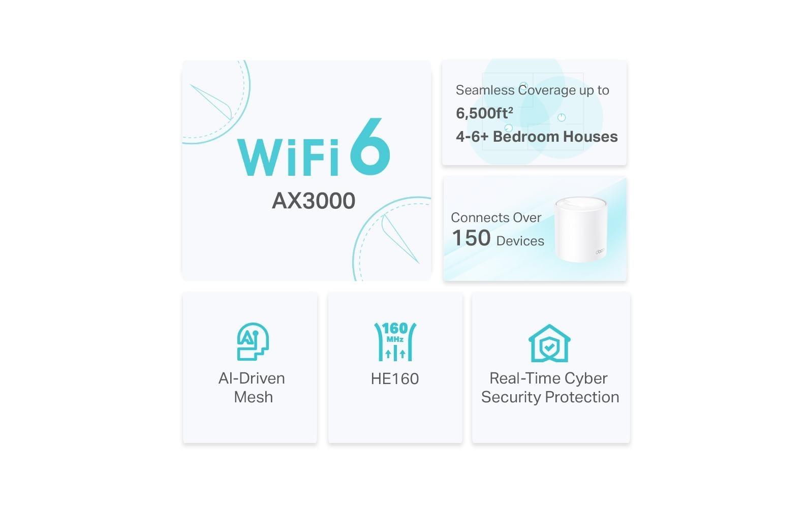 TP-Link Deco X50 Mesh-Set (1er) – Wi-Fi 6 (AX3000), Dual-Band (2,4/5 GHz), je 3× LAN