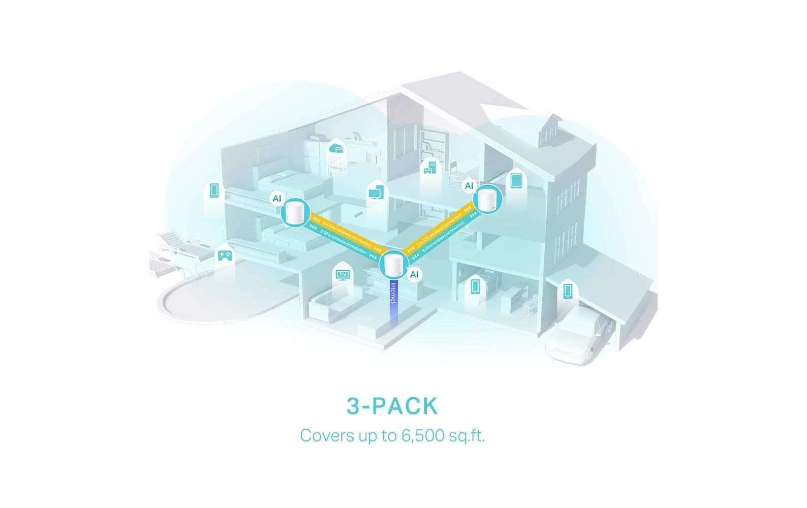 TP-Link Deco X50 Mesh-Set (1er) – Wi-Fi 6 (AX3000), Dual-Band (2,4/5 GHz), je 3× LAN