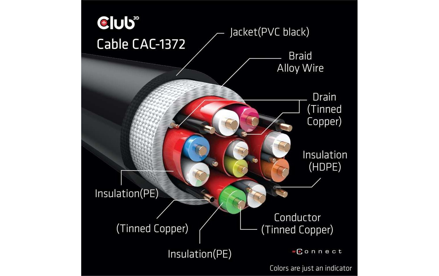 CLUB3D HDMI Kabel HDMI 2.1 8K 60 Hz – 2 m – ARC, Ethernet