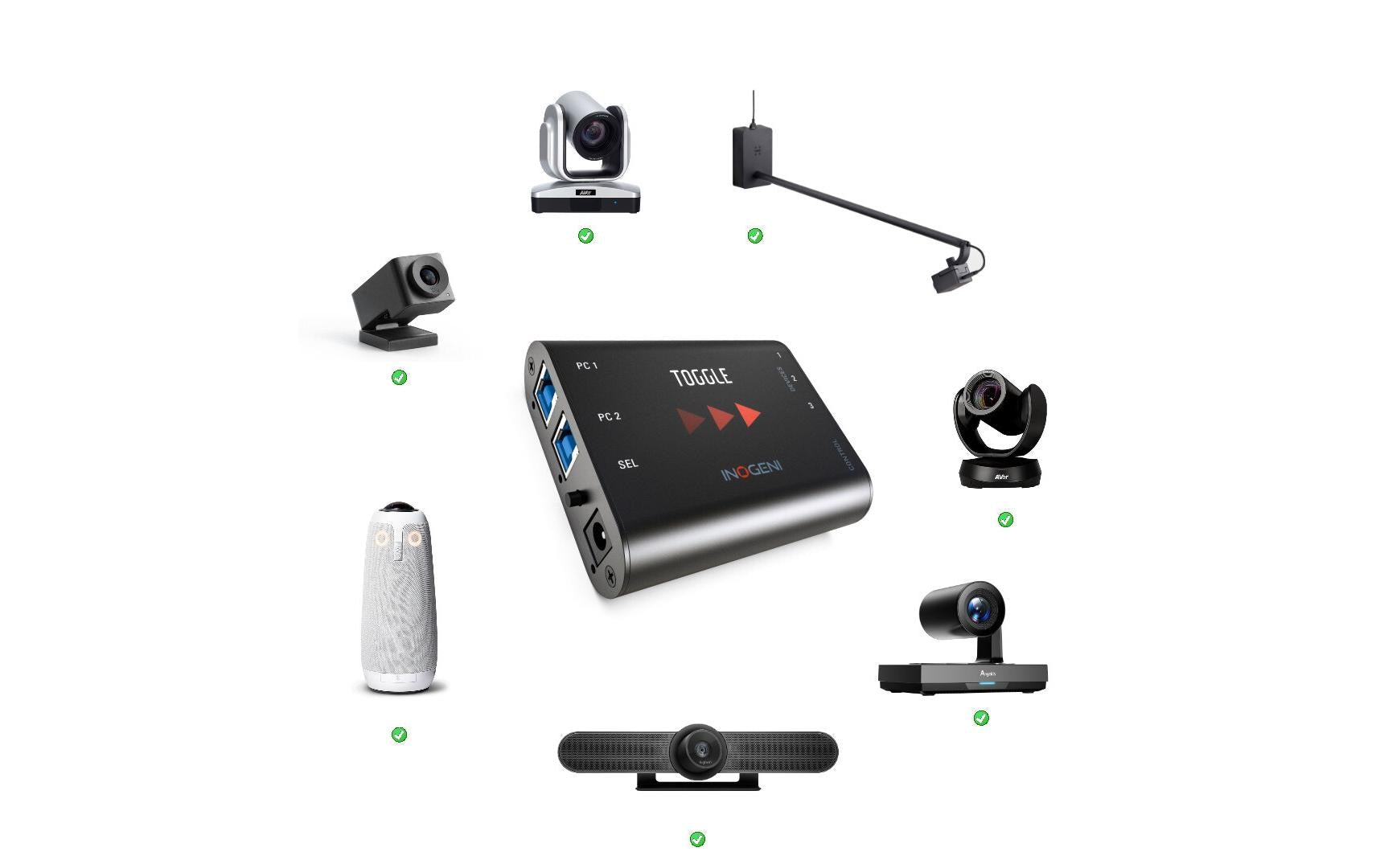INOGENI TOGGLE – AV-Konverter/Switcher, USB 3.0 > 2 PC/CODEC