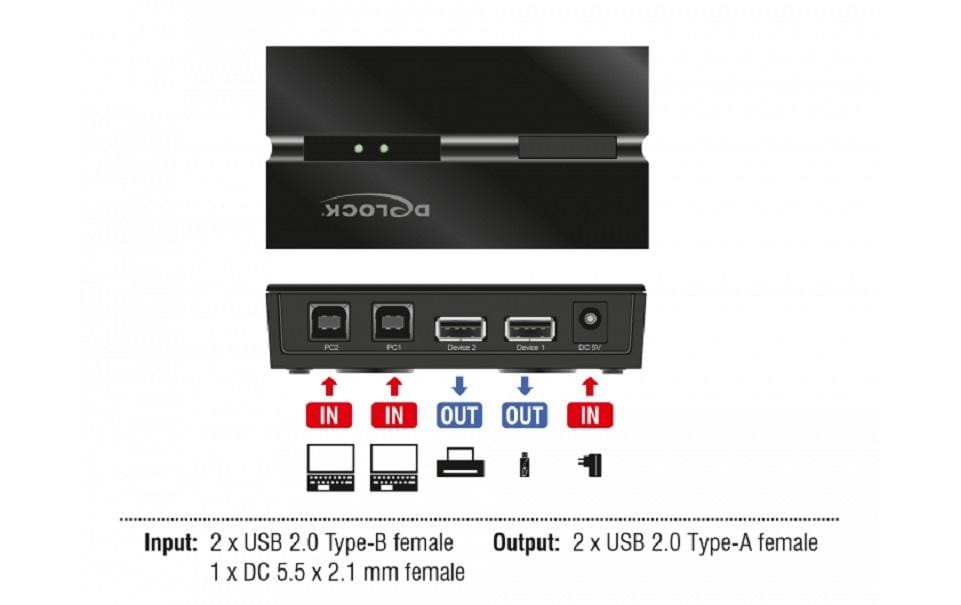 DeLOCK 11492 – 2-Port USB 2.0 Switch – 0,48 Gbit/s, Tasten