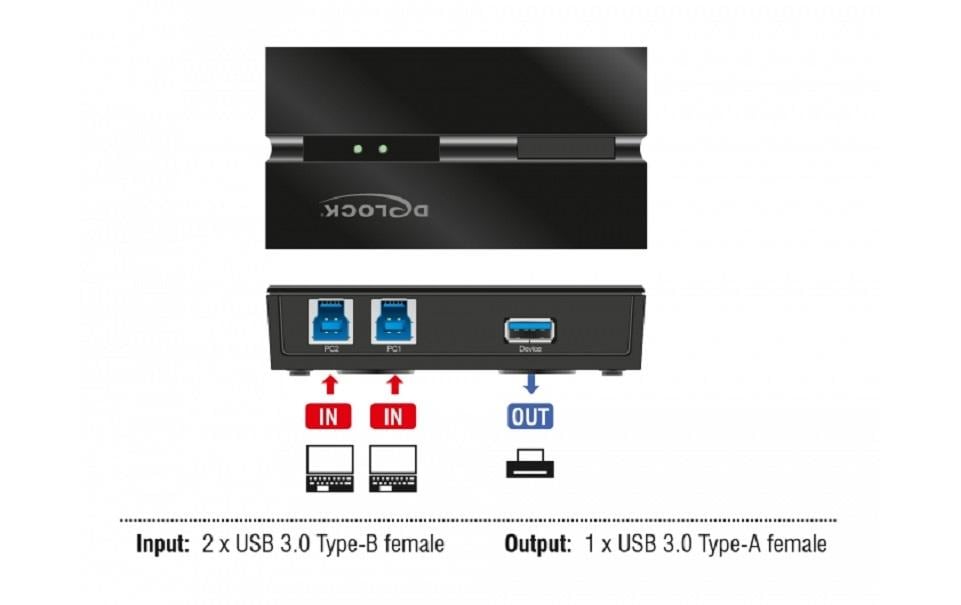 DeLOCK 11495 – 2-Port USB 3.0 Switch – 5 Gbit/s, USB-A/USB-B, Tasten