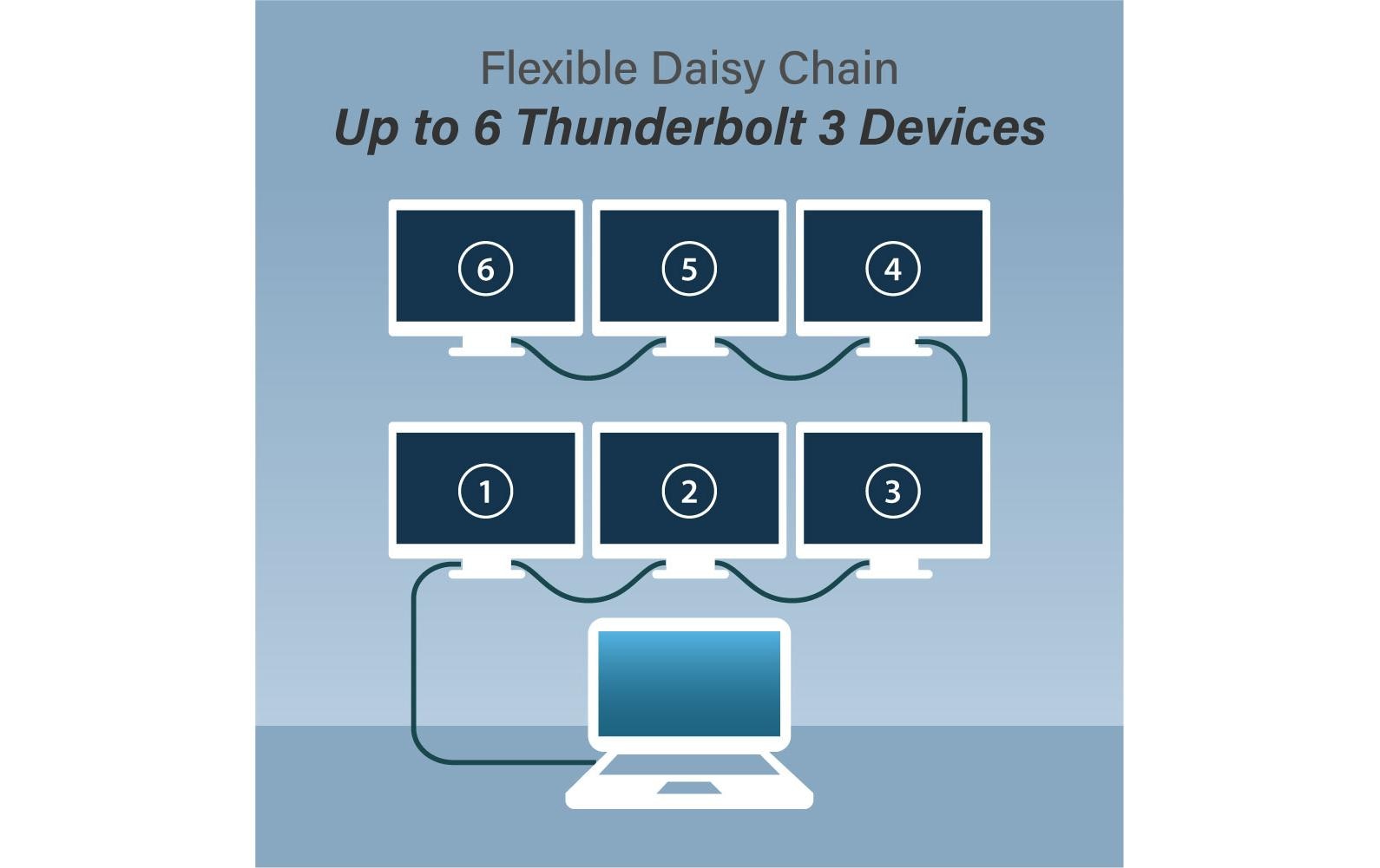 Edimax Thunderbolt 3 (USB-C) Kabel – 40 Gbit/s – 0,5 m – PD 240 W – TPE-Mantel – Schwarz