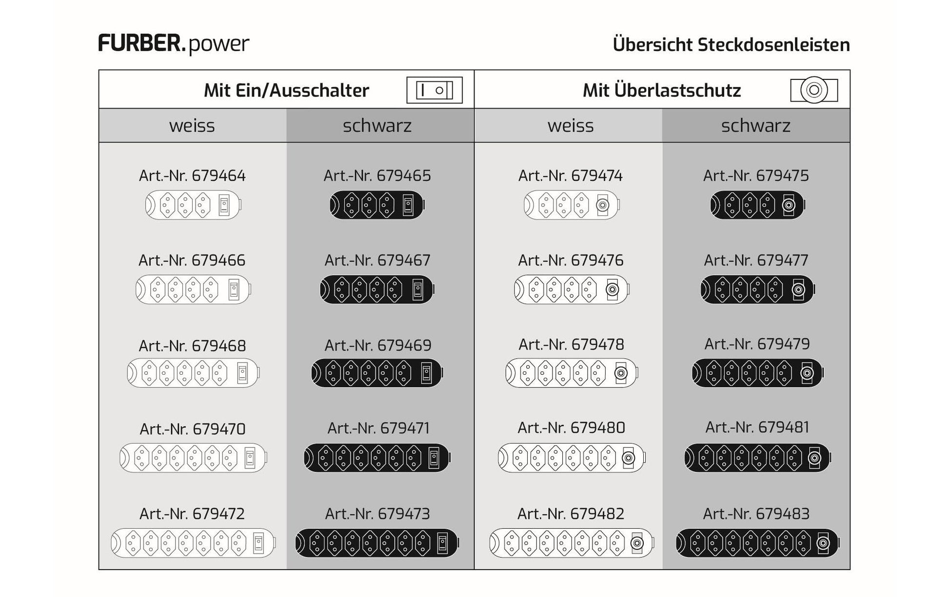 FURBER.power Standard Steckdosenleiste, 3×T13, mit Schalter, 1,5 m – Schwarz