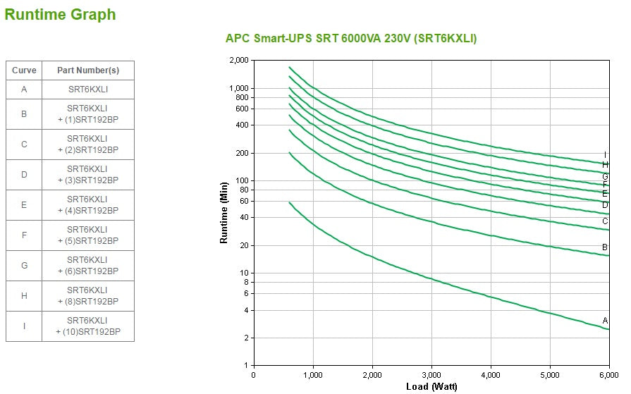 APC SRT6KXLI USV 6 kVA/6000 W Online – Rack/Tower – C13, C19, Eingang festverdrahtet
