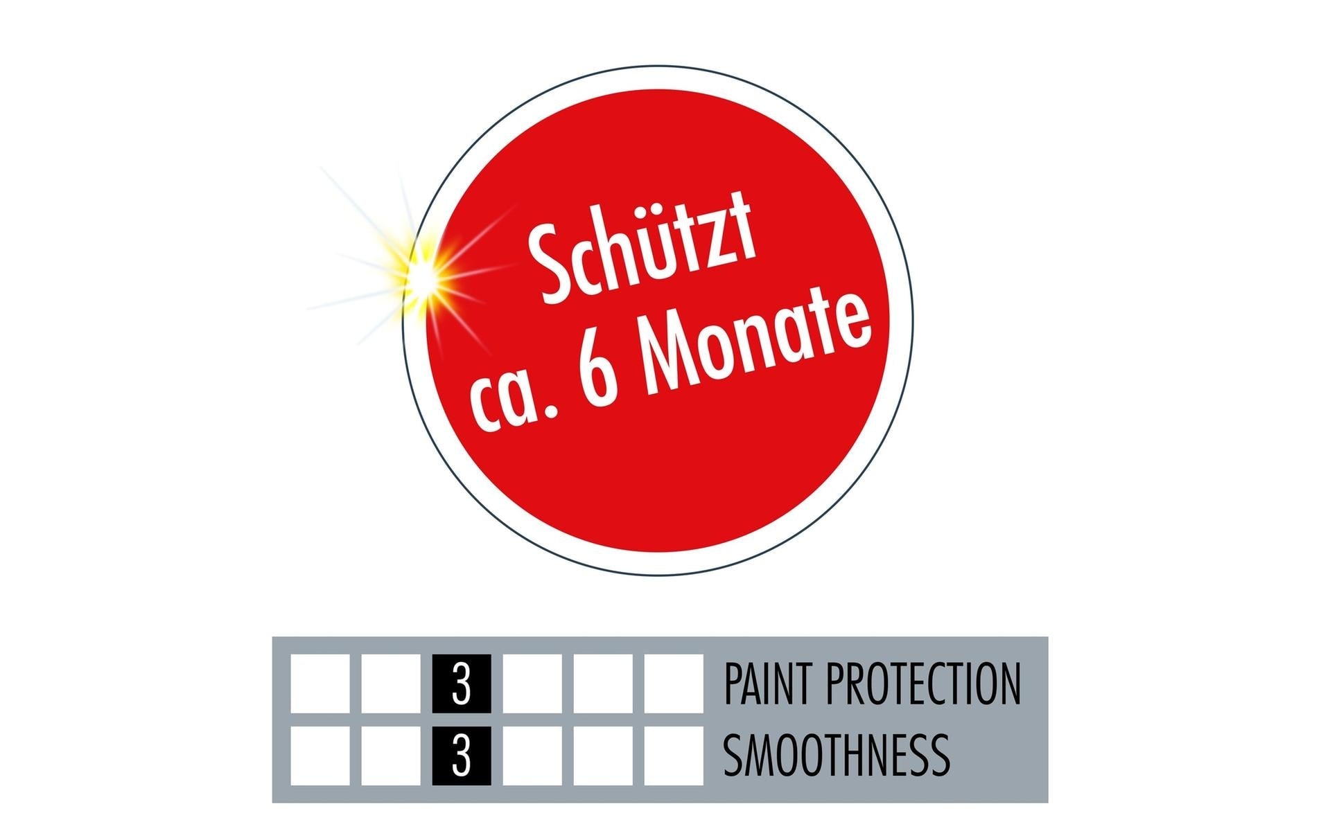 Sonax PROFILINE Versiegelung – 340 ml – Spray