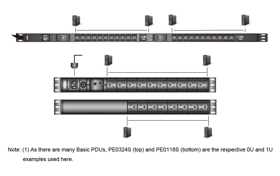 ATEN PE0118SG – Rack-PDU Basic, 18× IEC C13, 10 A, 3 m, Rack 1U, mit Überspannungsschutz