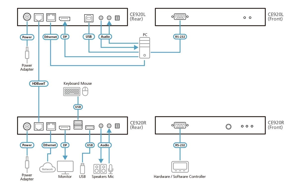 ATEN DisplayPort/USB KVM-Extender über HDBaseT 2.0