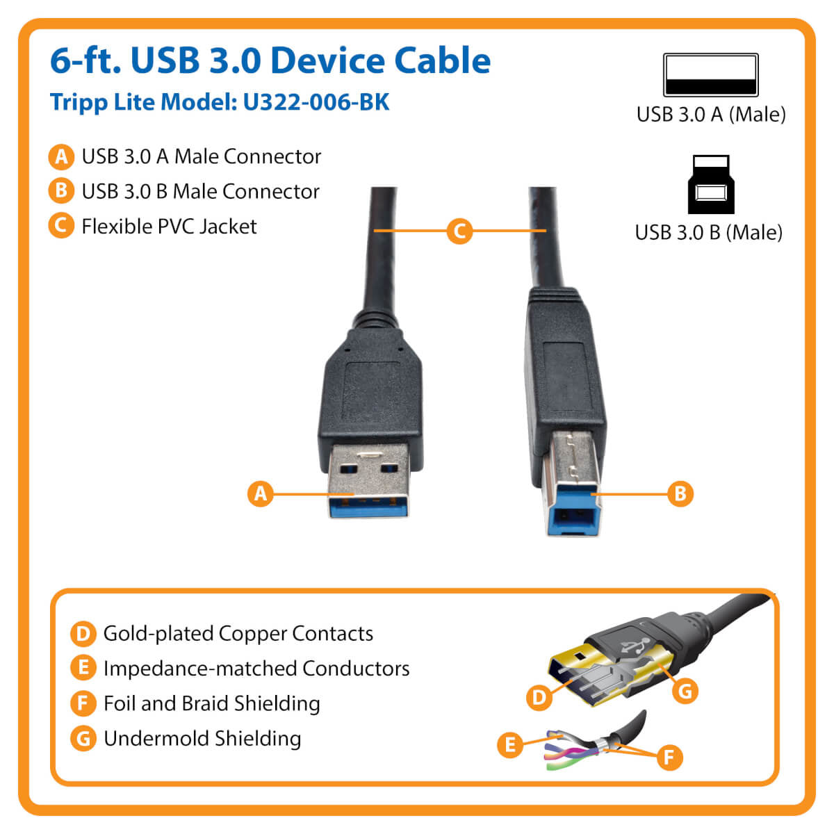 Tripp Lite USB-B auf USB-A Kabel – USB 3.2 Gen 1 (5 Gbit/s) – 1,83 m – Schwarz