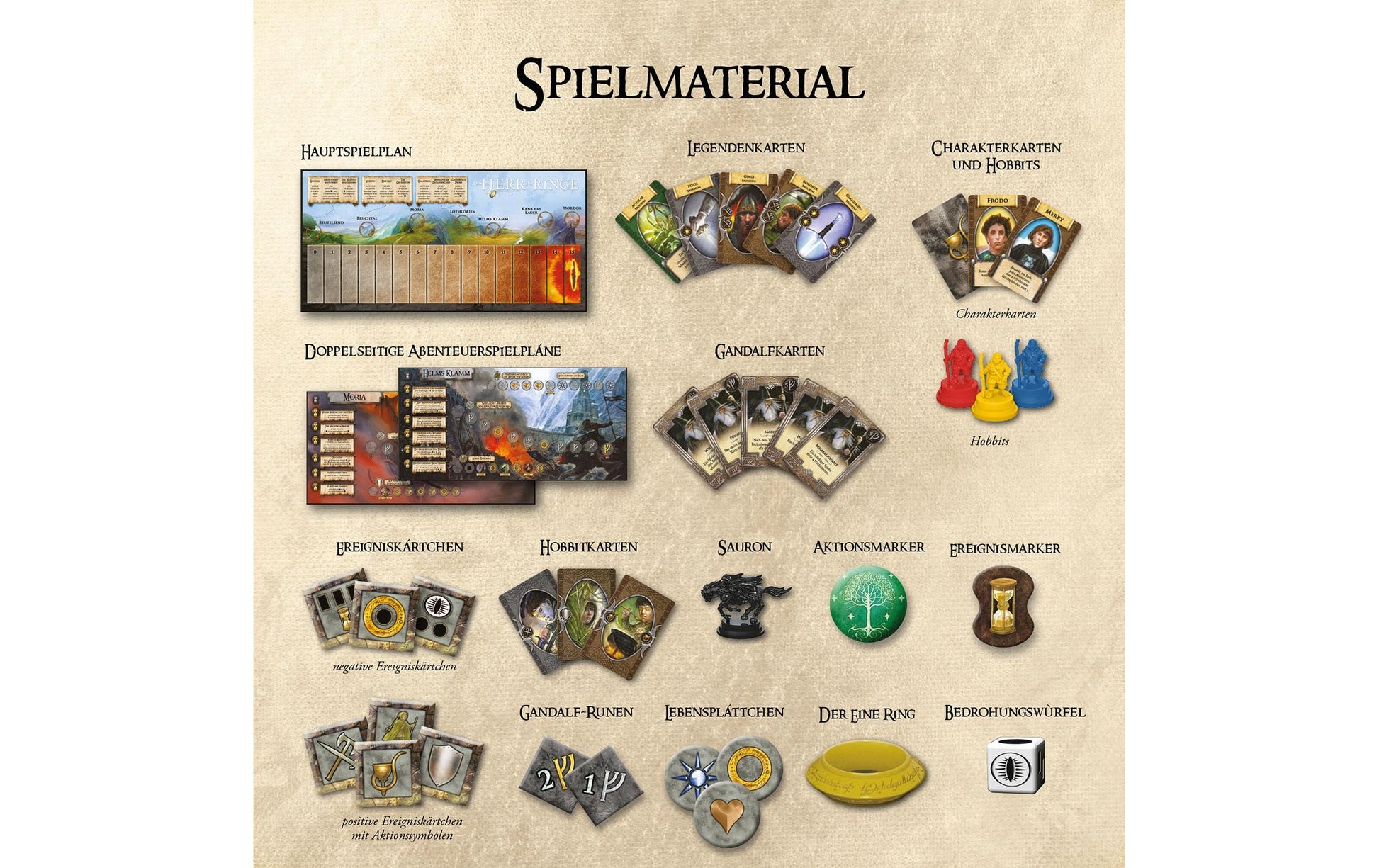 Kosmos Der Herr der Ringe Jubiläumsedition – Strategiespiel, 2–5 Spieler, ab 12 J., 60–90 min, DE