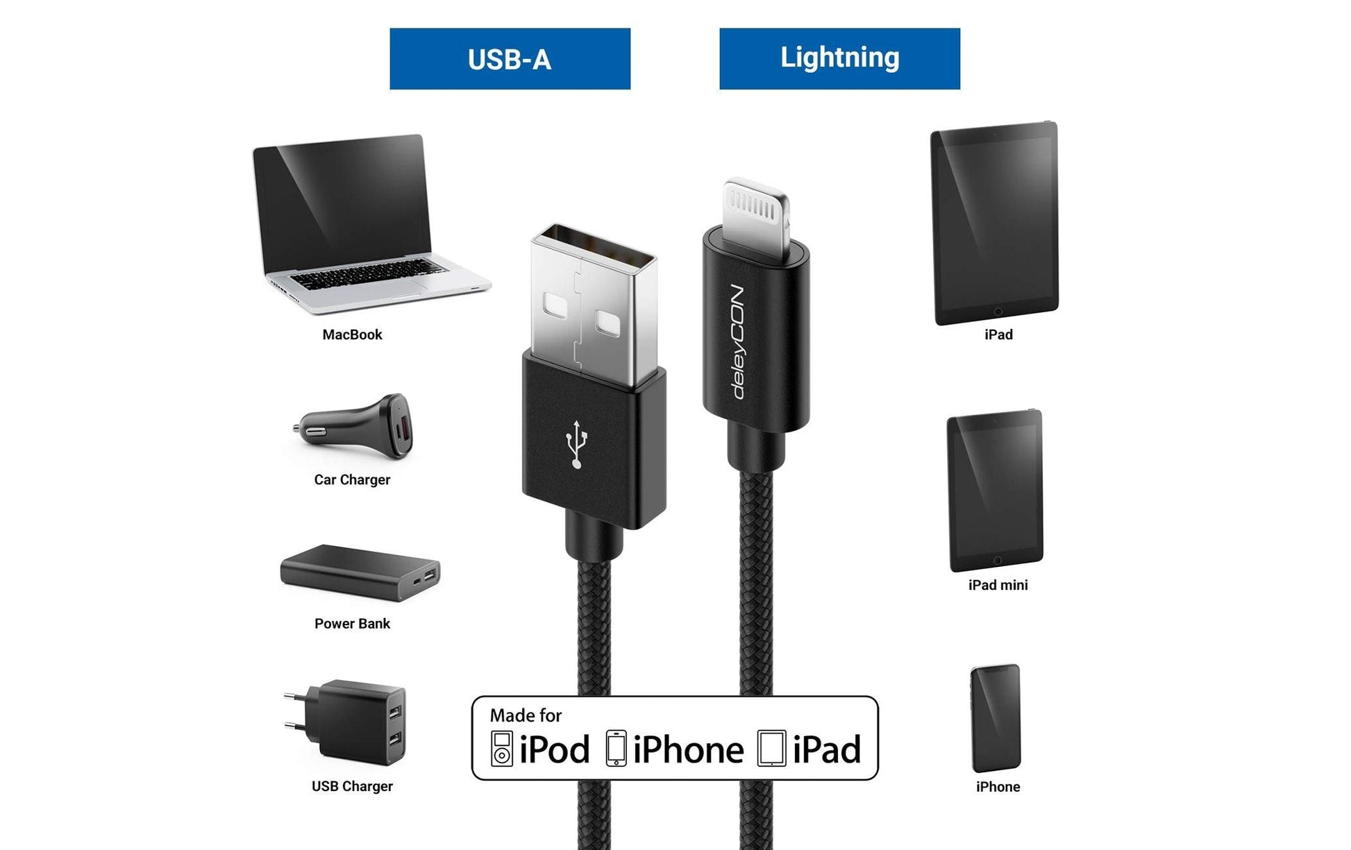 DeleyCON Daten- & Ladekabel – USB-A auf Lightning 0,15 m, MFi zertifiziert, geflochten – für iPhone/iPad