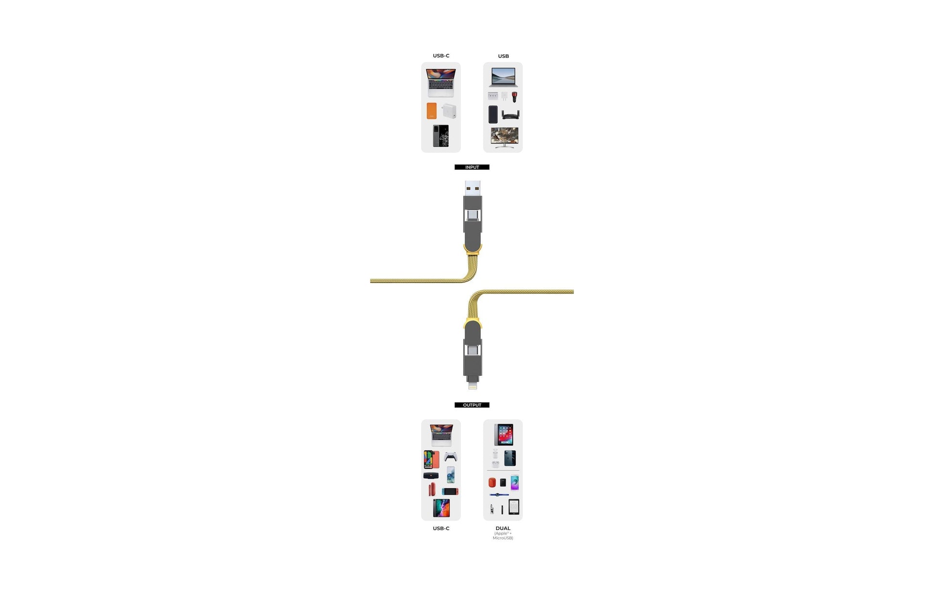Rolling Square RollingSquare – USB-Kabel, USB-A zu USB-C, 3 m, USB 2.0, Lade-/Datenkabel, für iPad, iPhone, iPod und andere