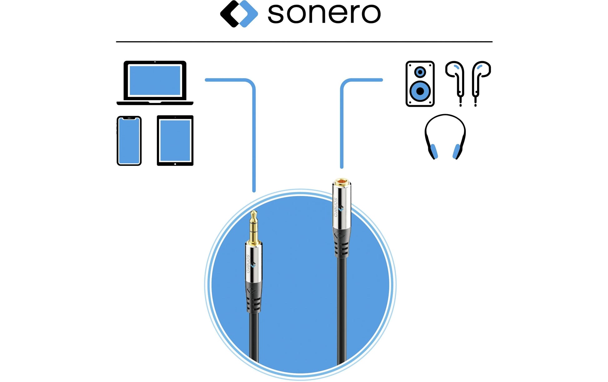 Sonero Audio-Verlängerungskabel 3,5 mm Klinke (Stecker) auf 3,5 mm Klinke (Buchse) – 7,5 m, 3-polig (TRS), ver