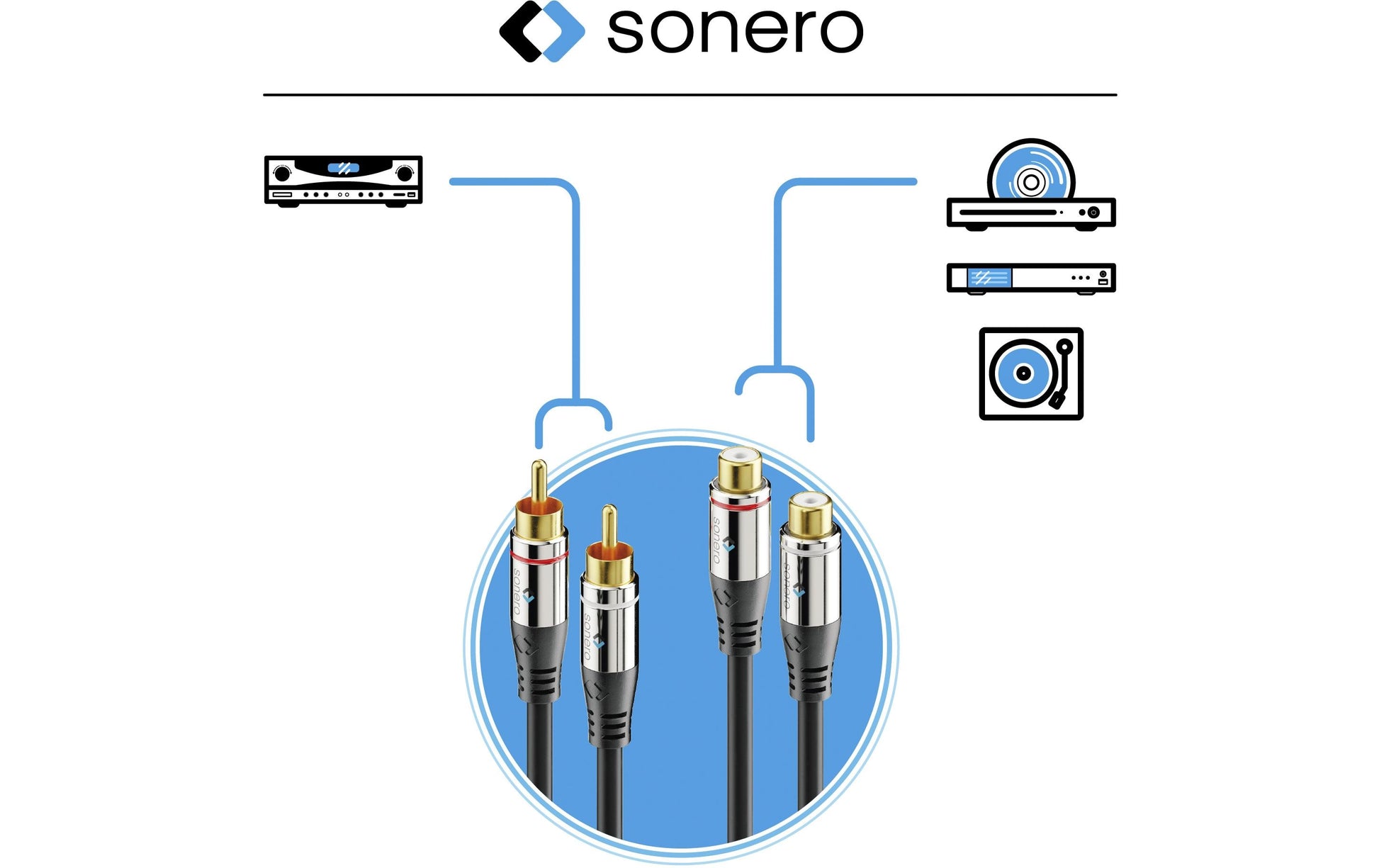 Sonero Audio-Verlängerungskabel 2×RCA (Stecker) auf 2×RCA (Buchse) – 5 m, vergoldete Kontakte, Schwarz