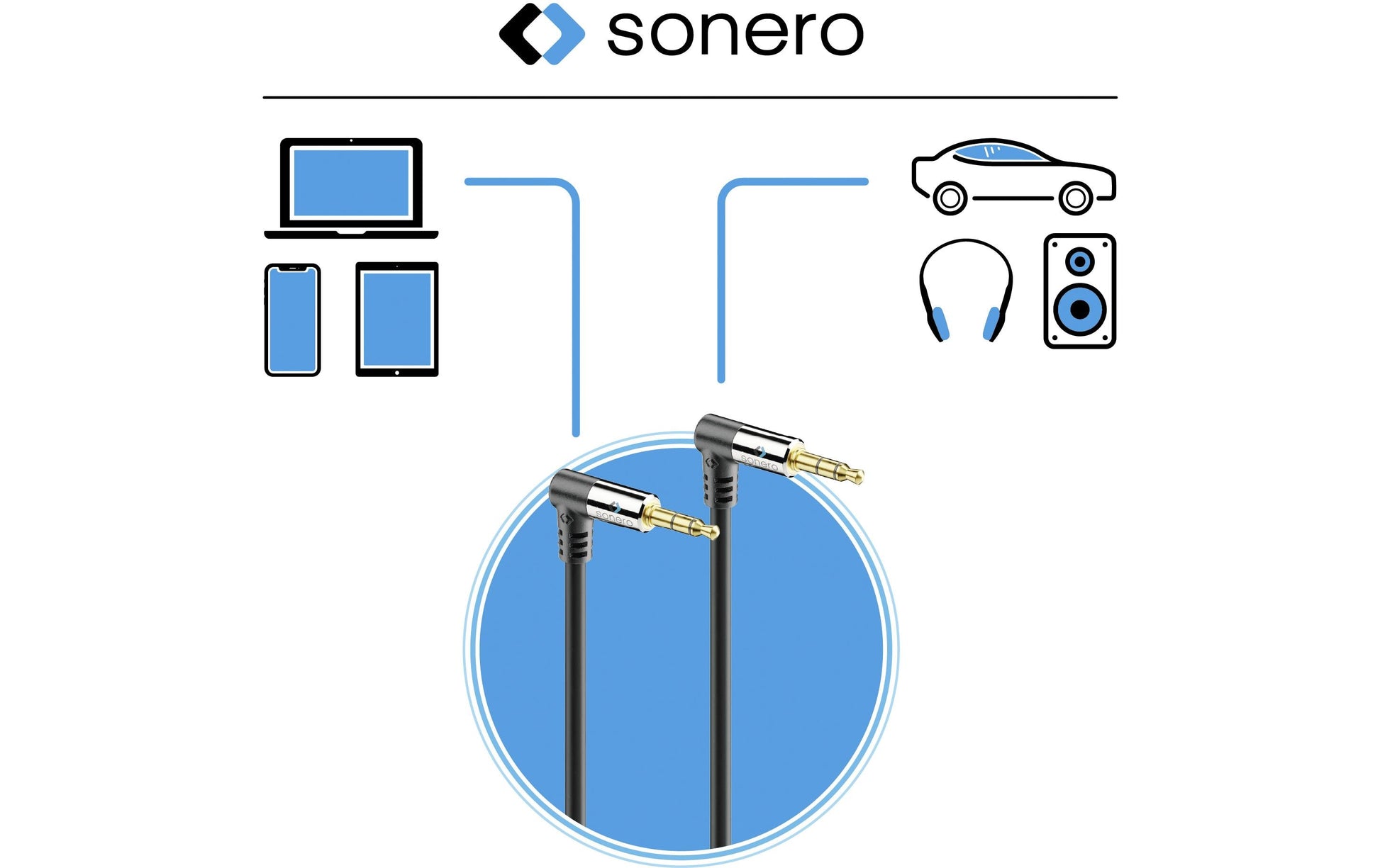 Sonero 3,5-mm-Klinkenkabel – 90° Stecker–90° Stecker – 1 m, vergoldete Stecker