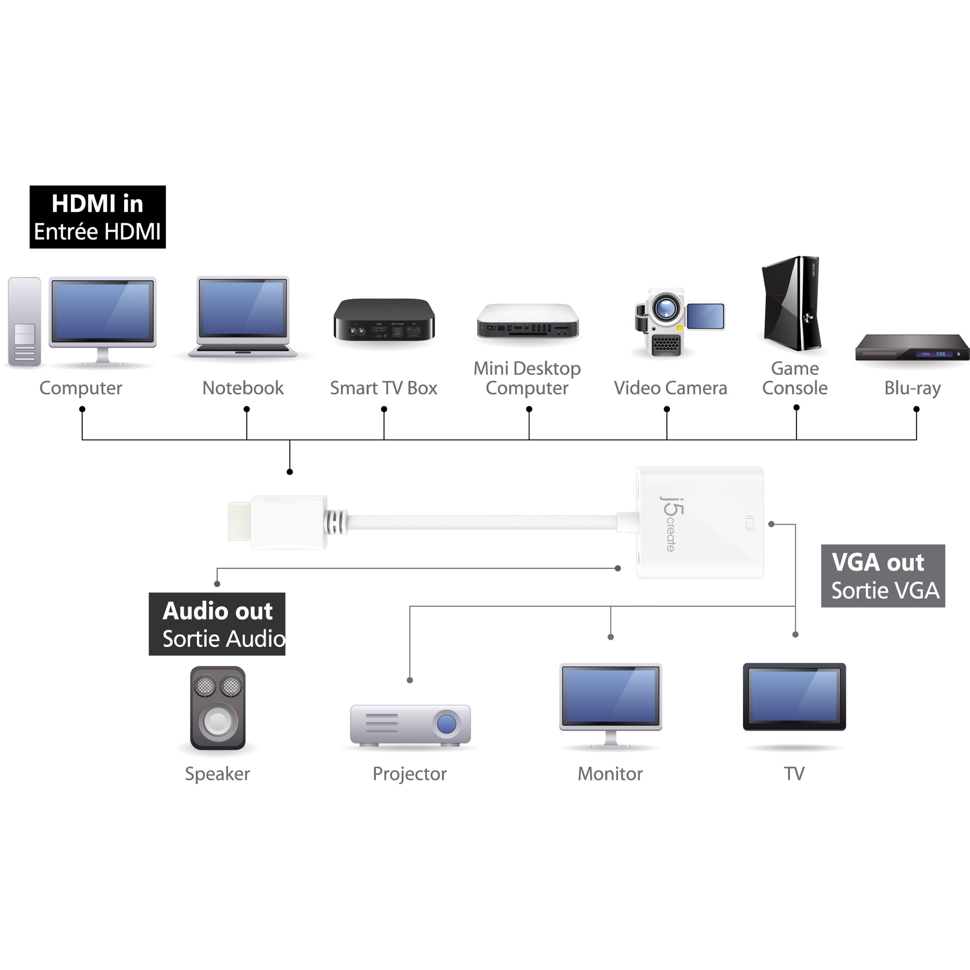 j5create HDMI auf VGA Adapter