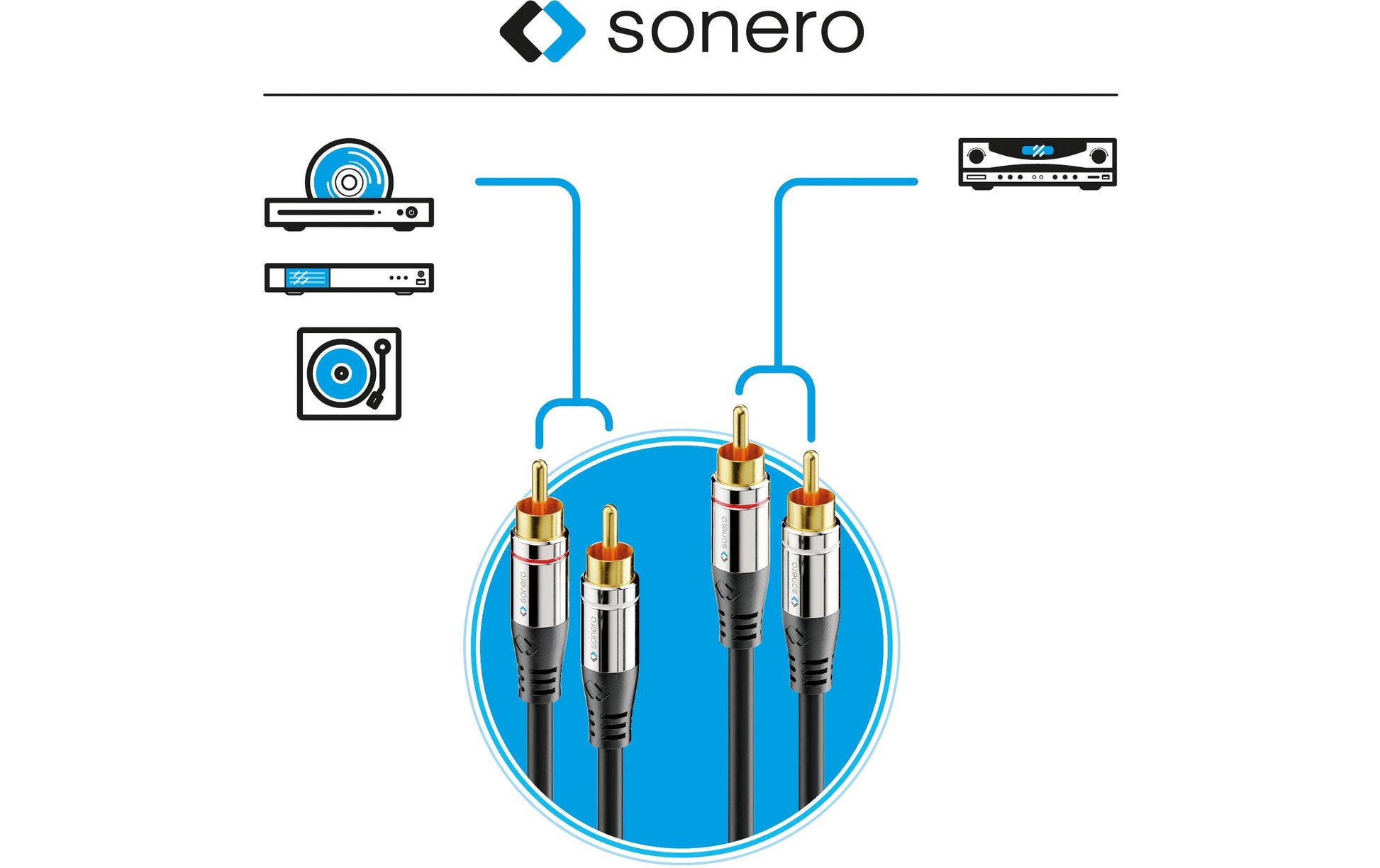 Sonero Cinch-Kabel (2×) – Stecker zu Stecker – 12,5 m, vergoldete Stecker