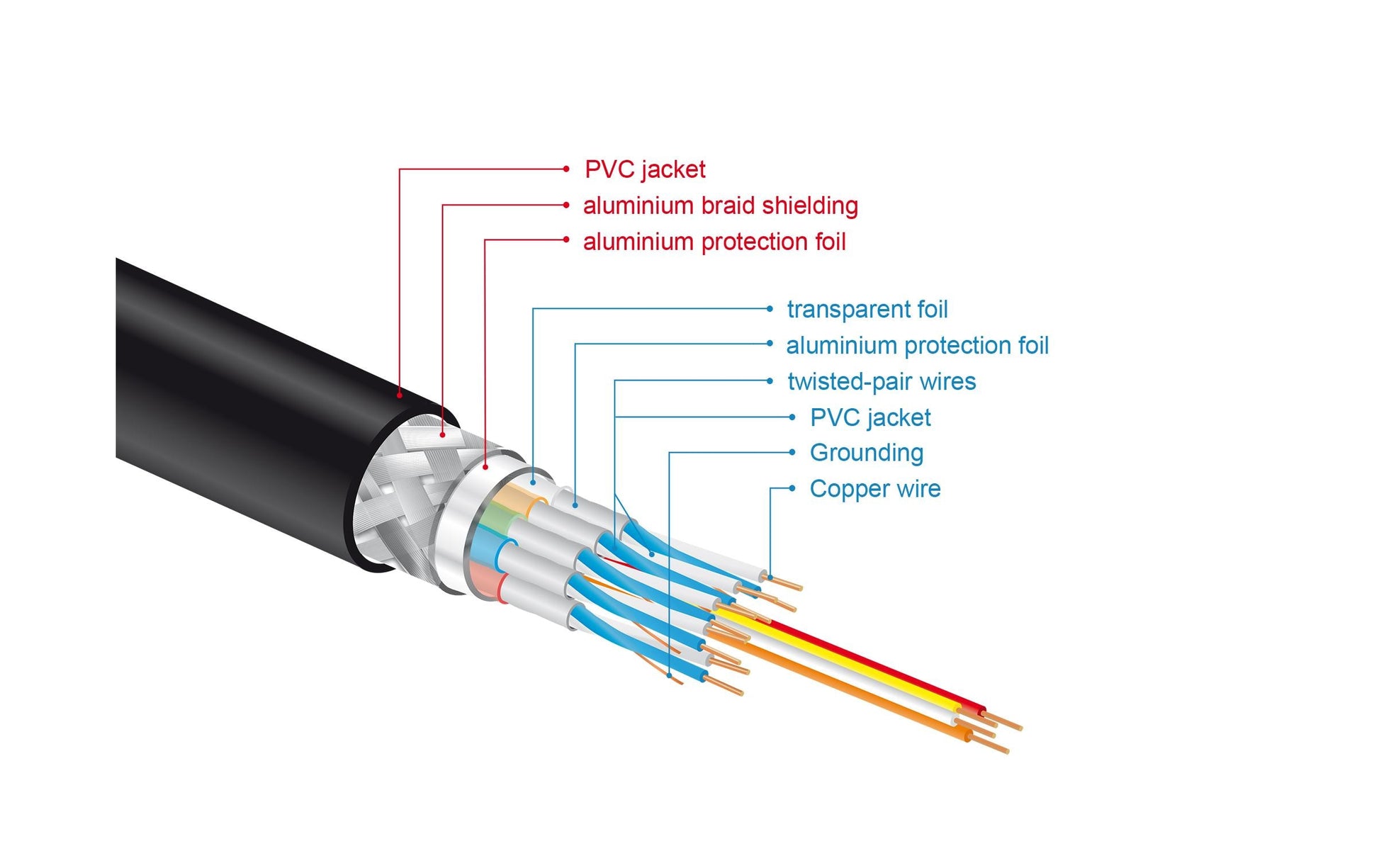 DeLOCK HDMI-Kabel, Schwarz, 85729, 1 Stück