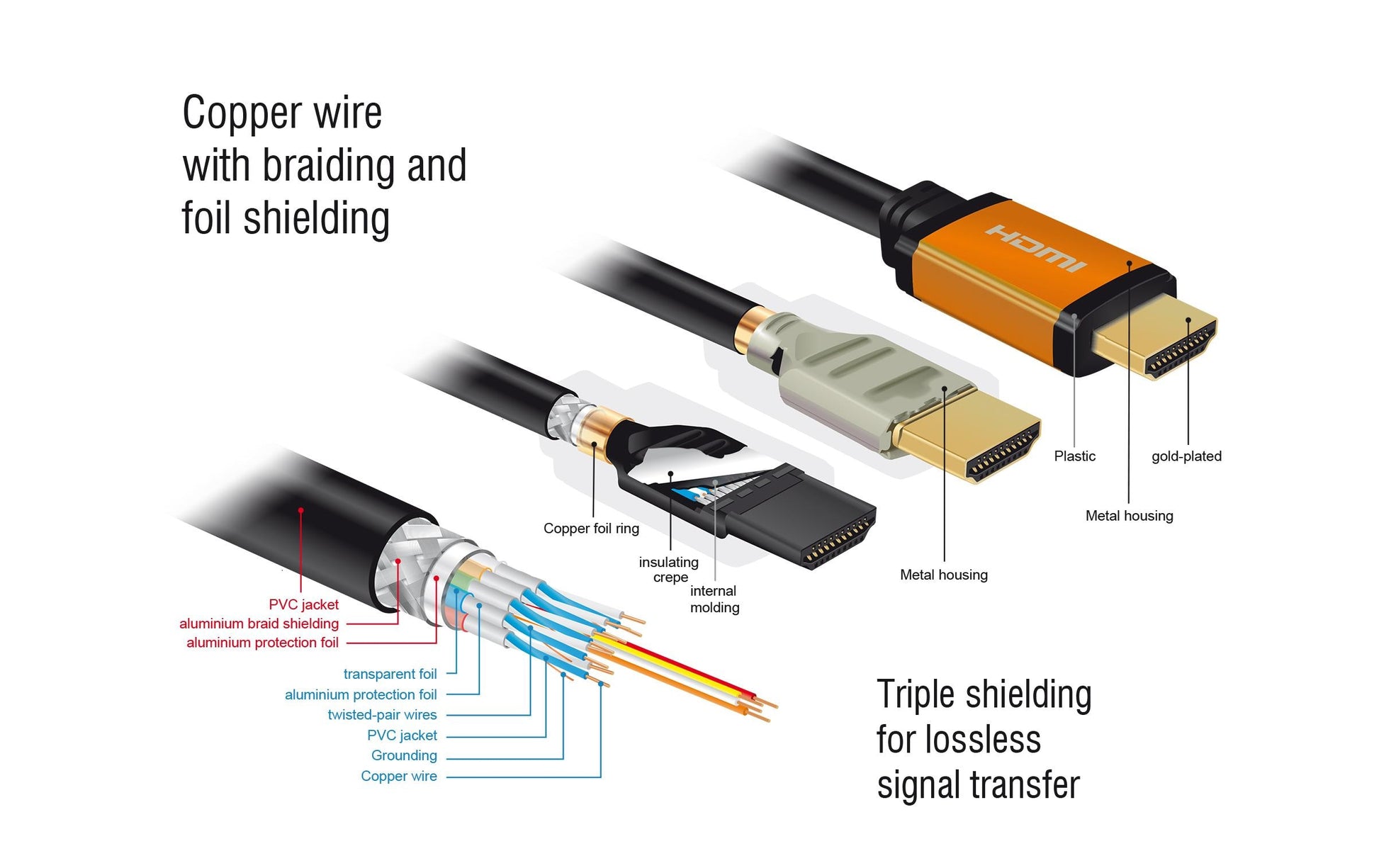DeLOCK HDMI-Kabel, Gold