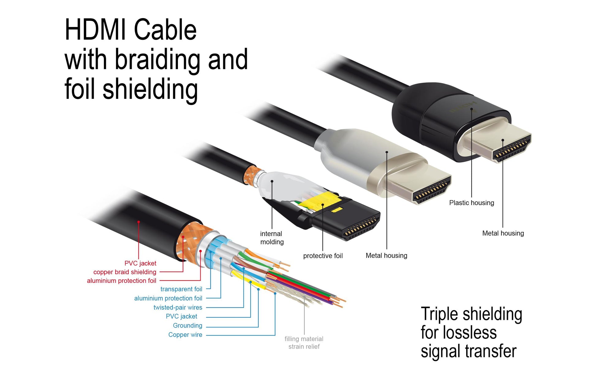 DeLOCK HDMI-Kabel, HDMI/HDMI, Schwarz, 84964, 1 Stück