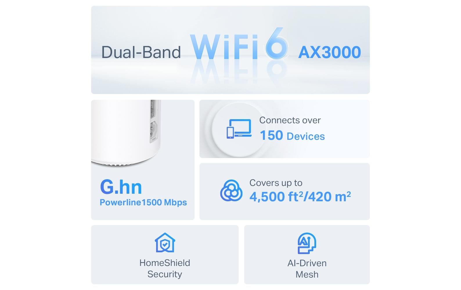 TP-Link Deco PX50 – WLAN-Router – Wi-Fi 6 Dual-Band (2,4/5 GHz), 3,0 Gbit/s