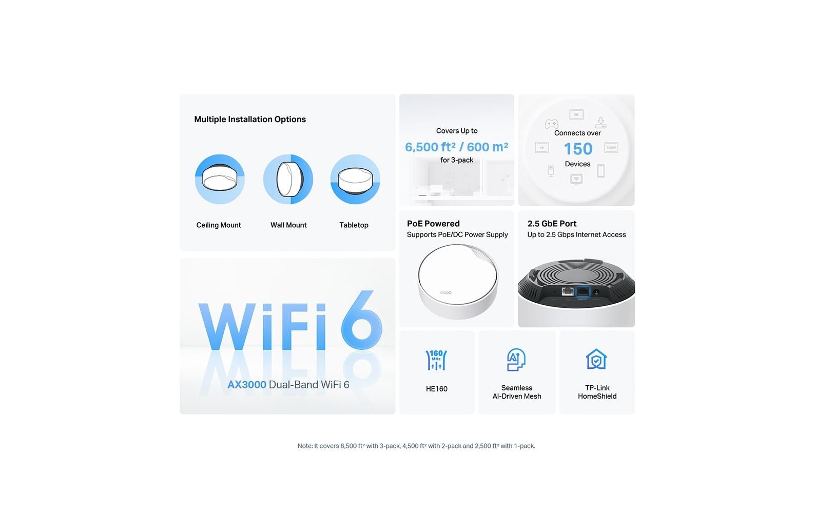 TP-Link Deco X50-PoE – WLAN-Router – Wi-Fi 6 Dual-Band (2,4/5 GHz), 3,0 Gbit/s, 2,5GbE