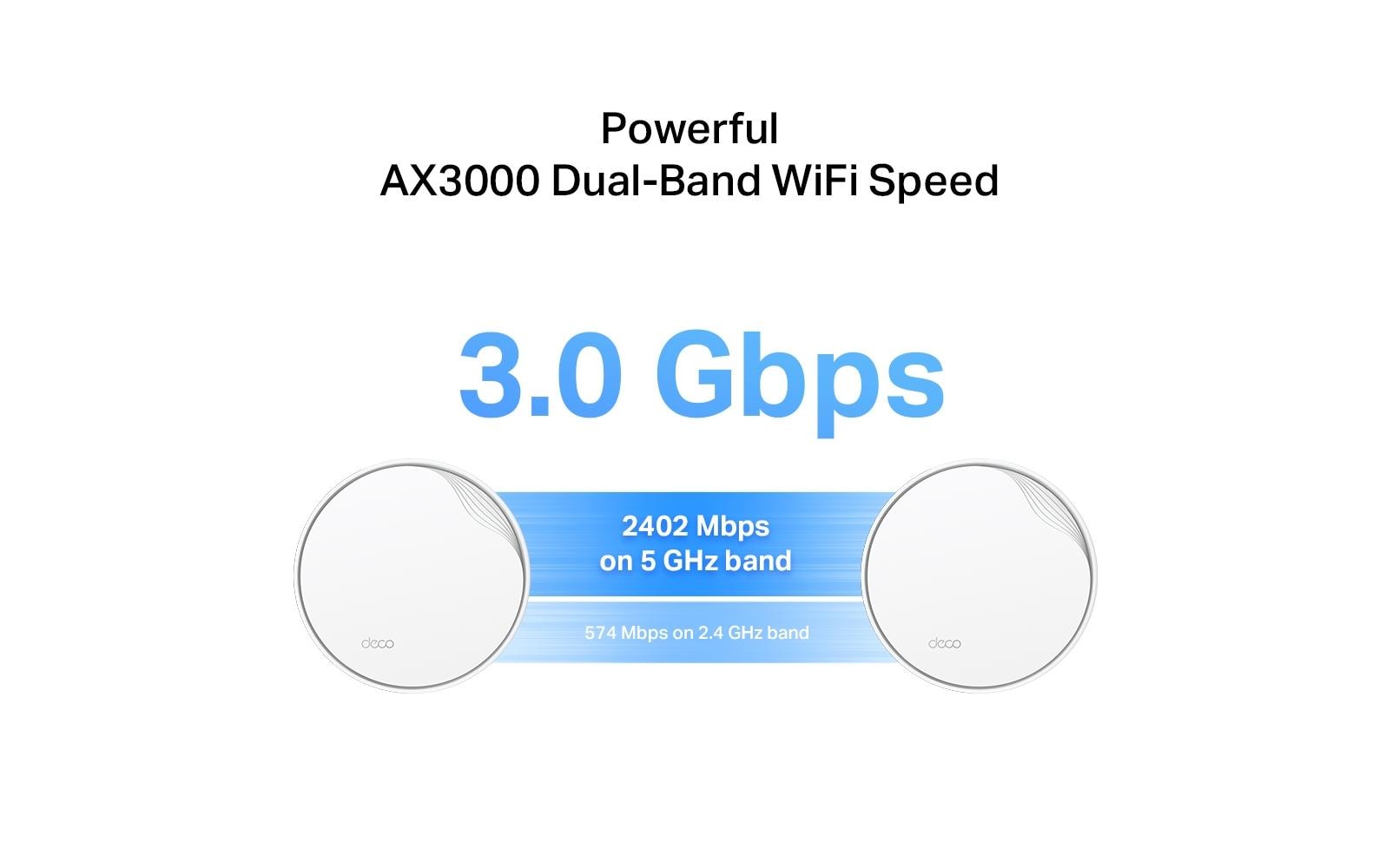 TP-Link Deco X50-POE Mesh-Set (2er) – Wi-Fi 6 (AX3000), Dual-Band, bis 3,0 Gbit/s, je 2× LAN (1× 2,5GbE, 1× 1G)