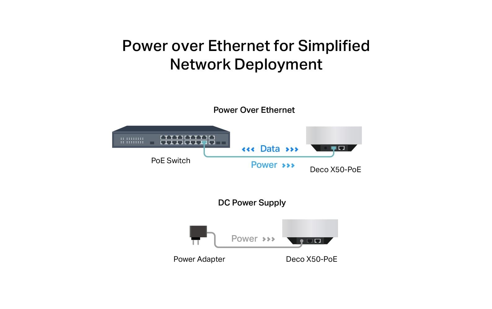 TP-Link Deco X50-PoE – WLAN-Router – Wi-Fi 6 Dual-Band (2,4/5 GHz), 3,0 Gbit/s, 2,5GbE